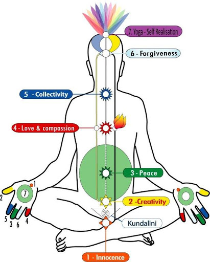 sahaja-Yoga